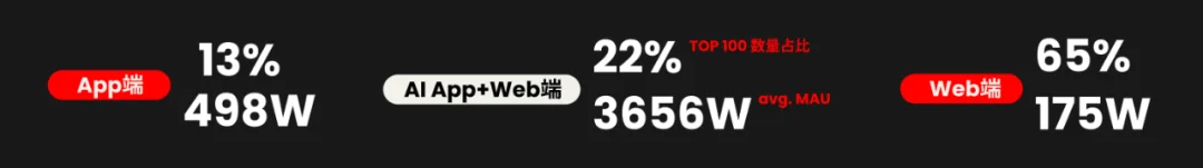 《全载录丨Xsignal 全球AI应用行业年度报告丨2025》丨Xsignal深度文章