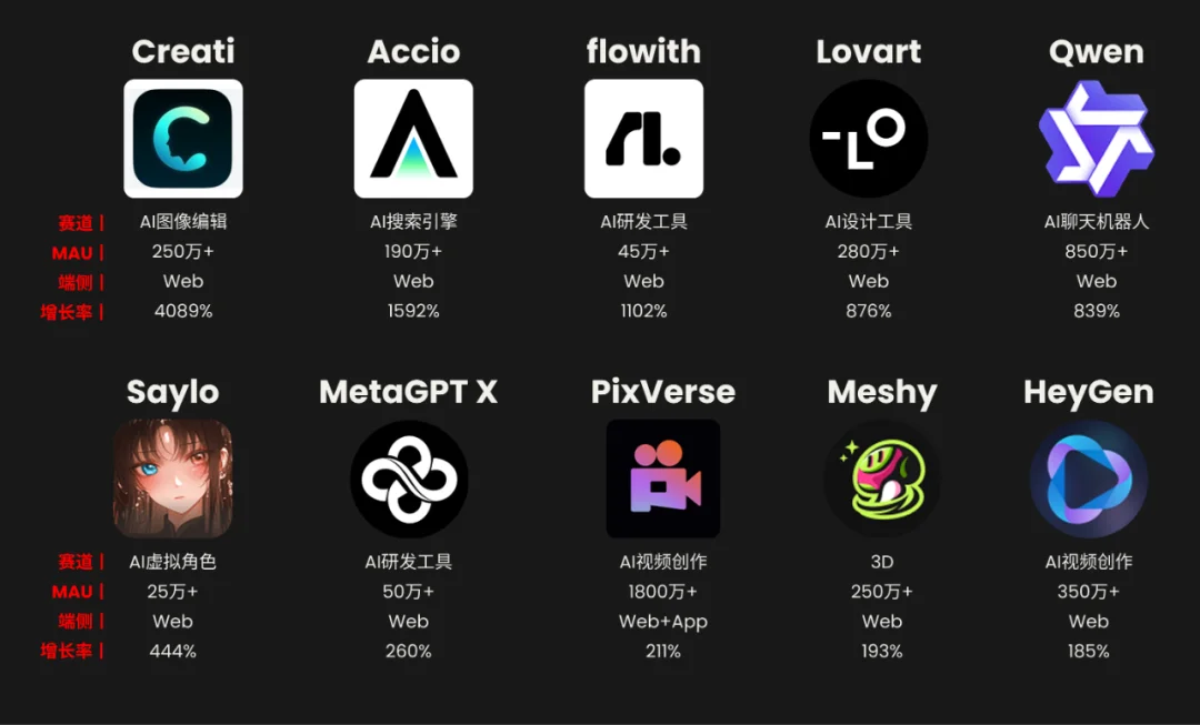 《全载录丨Xsignal 全球AI应用行业年度报告丨2025》丨Xsignal深度文章