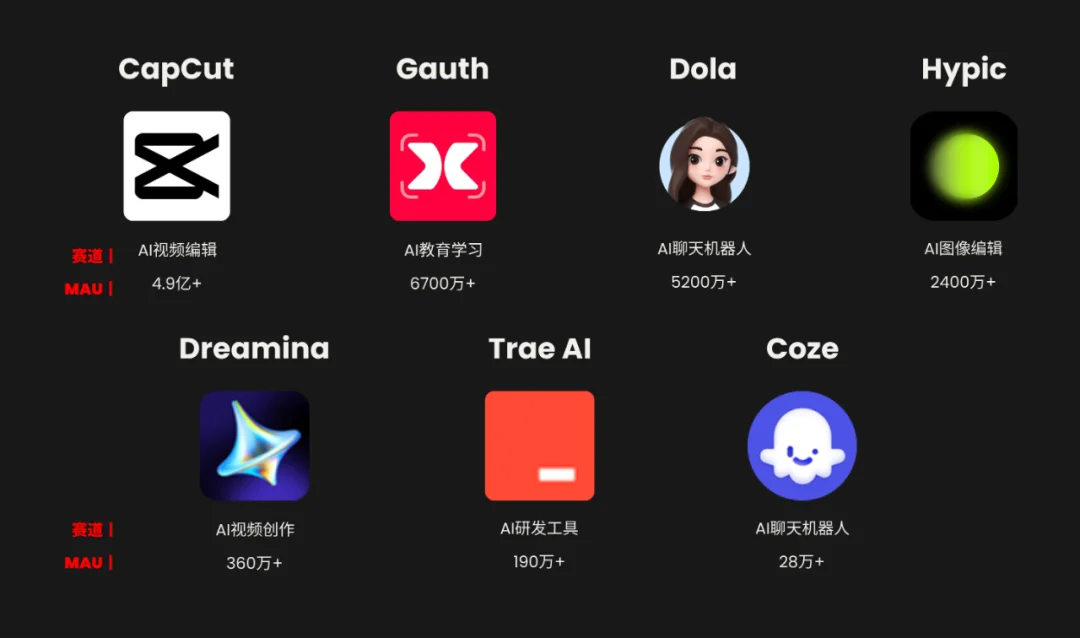《全载录丨Xsignal 全球AI应用行业年度报告丨2025》丨Xsignal深度文章