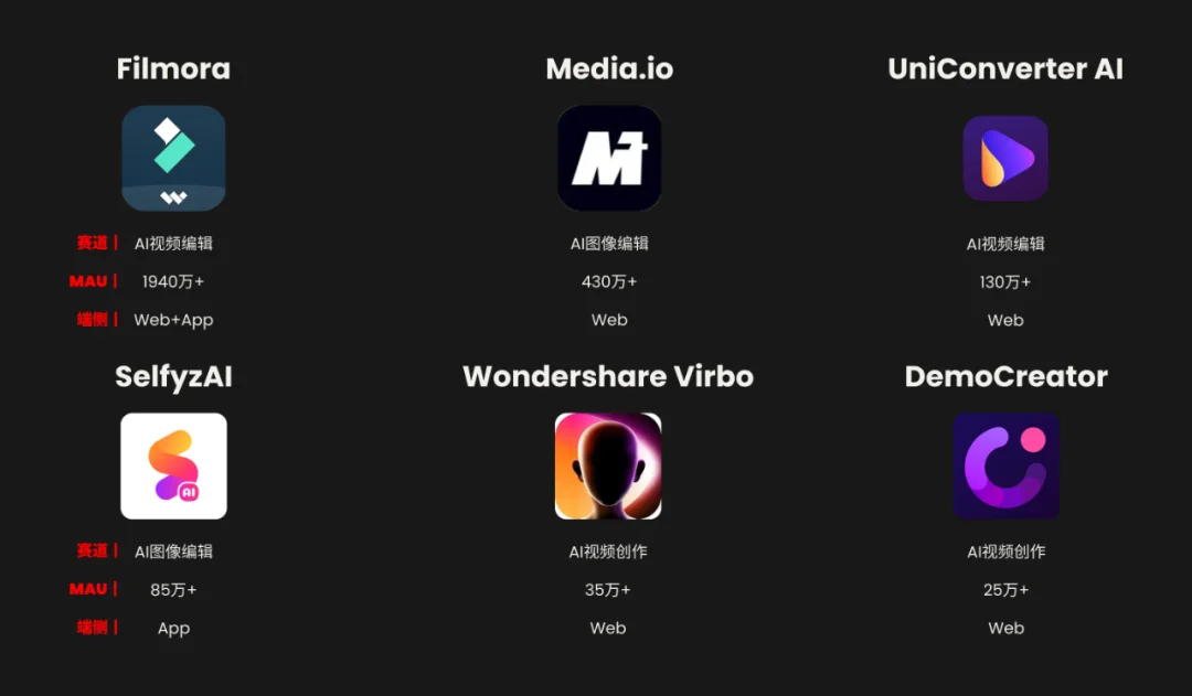 《全载录丨Xsignal 全球AI应用行业年度报告丨2025》丨Xsignal深度文章