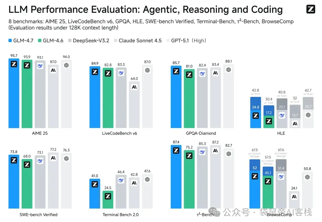 一键生成出海营销数字人！GLM-4.7+Claude Code可以封神了～