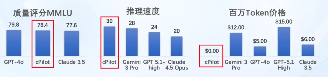 独家 | 清华00后博士融资数千万，打造全球现象级端侧算力引擎，性能领跑行业