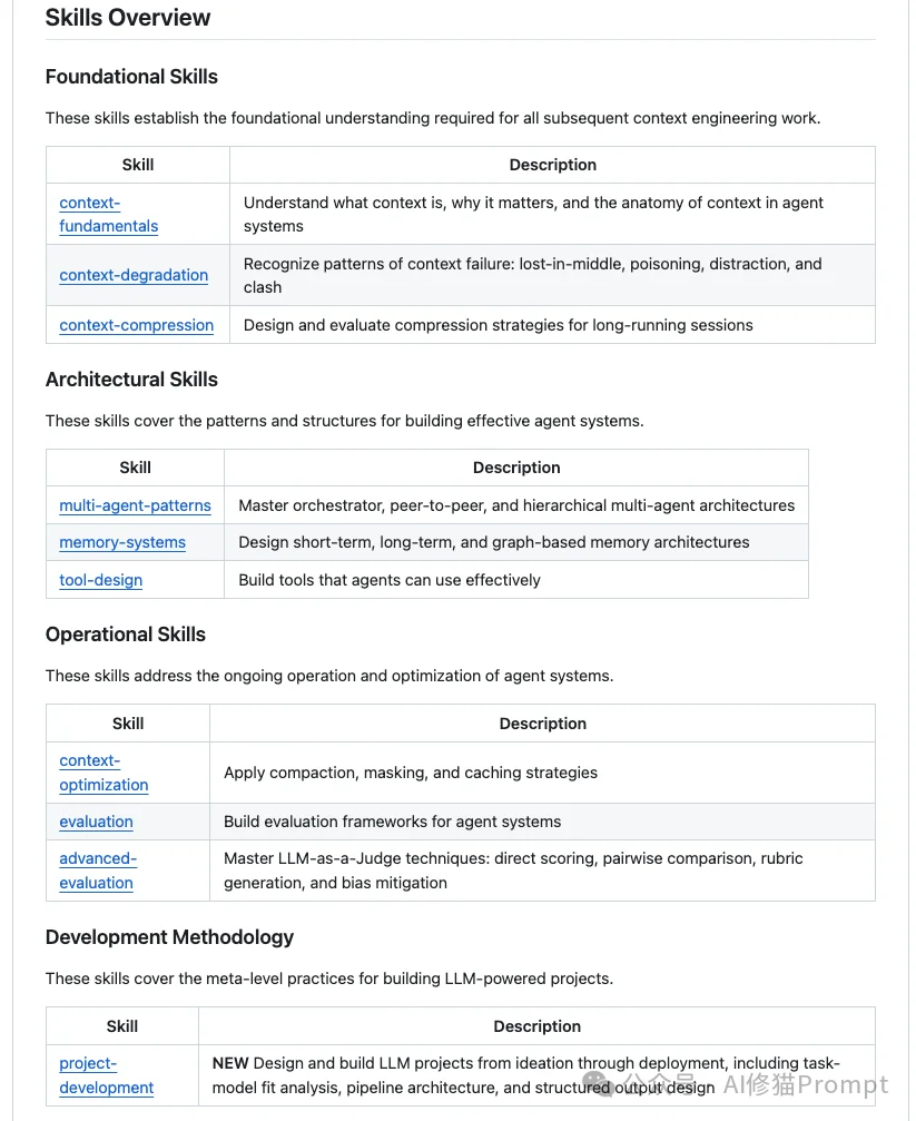上下文工程的Agent Skills来了，CC、Codex直接用，一周获2.3k star