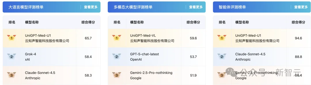 超前布局协和10年,这家国产AI「三冠王」终于藏不住了