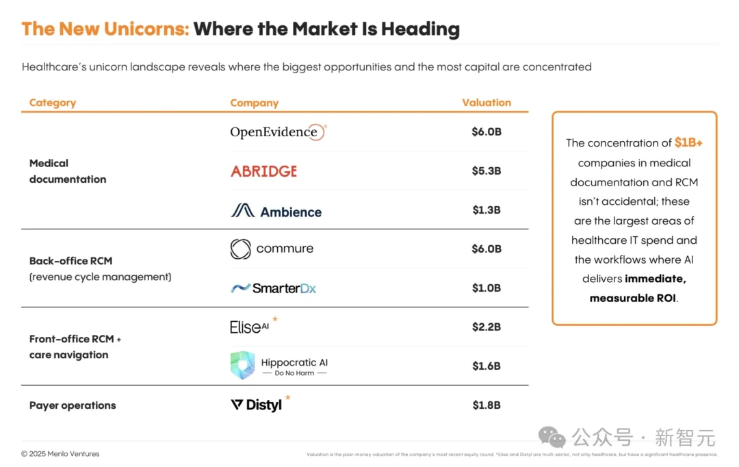 超前布局协和10年,这家国产AI「三冠王」终于藏不住了