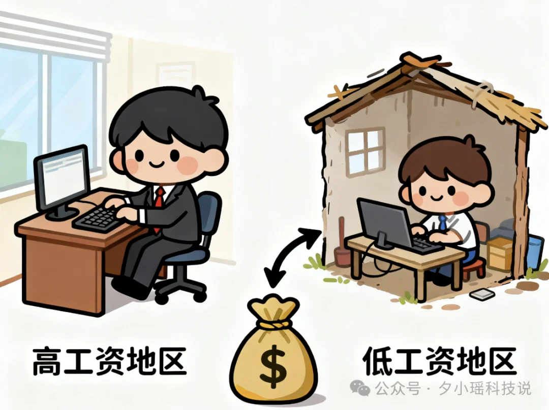 印度AI第三，AI巨头们开启收割