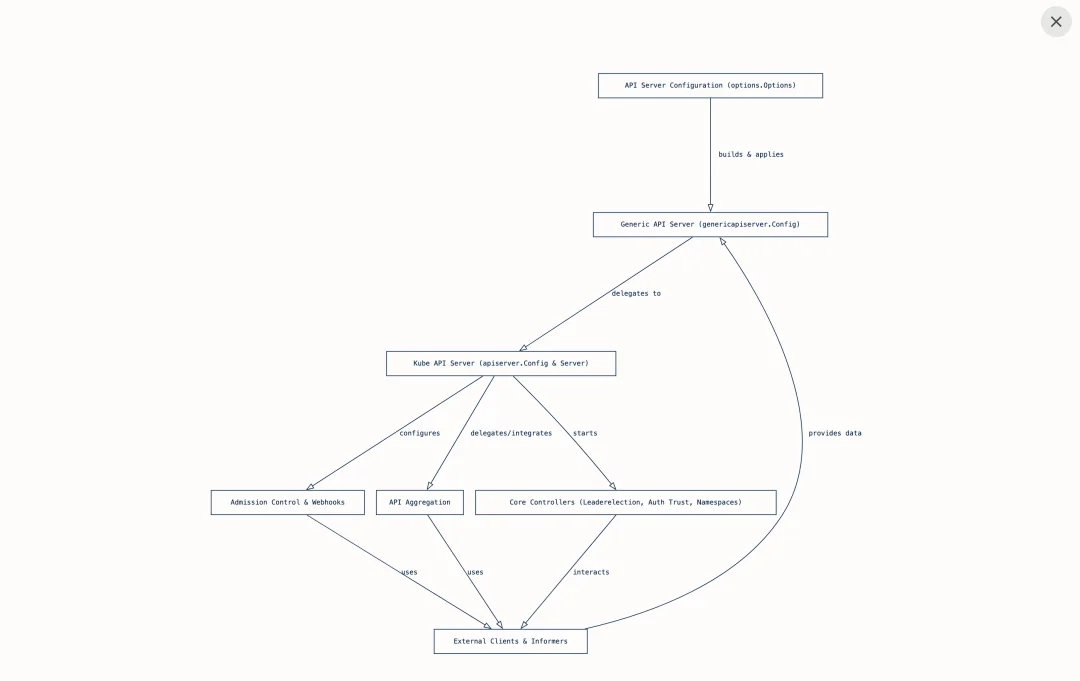 Google 新产品 Code Wiki，什么上古项目、屎山代码统统都不是问题了