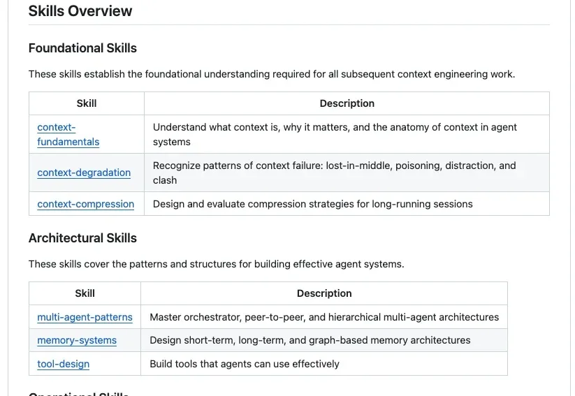 上下文工程的Agent Skills来了，CC、Codex直接用，一周获2.3k star