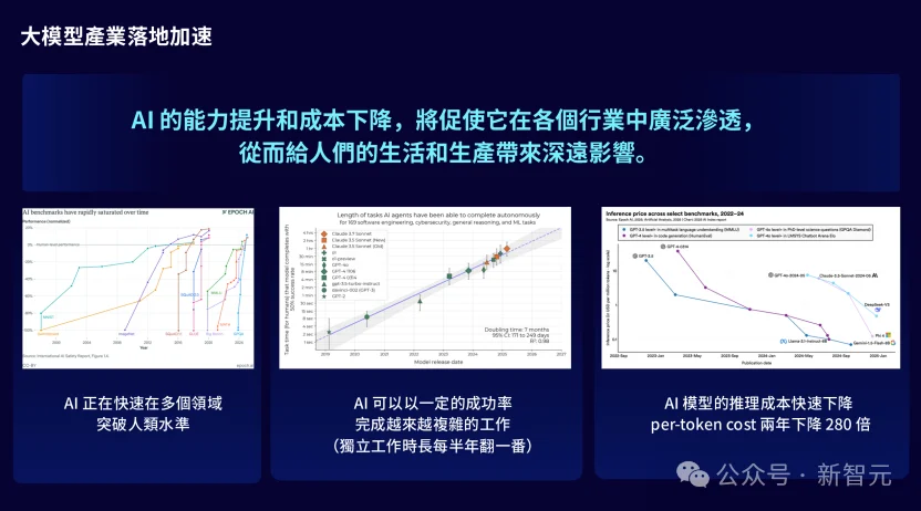 最新！AI再迎「十字路口」，林达华演讲曝光多模态底层路线图