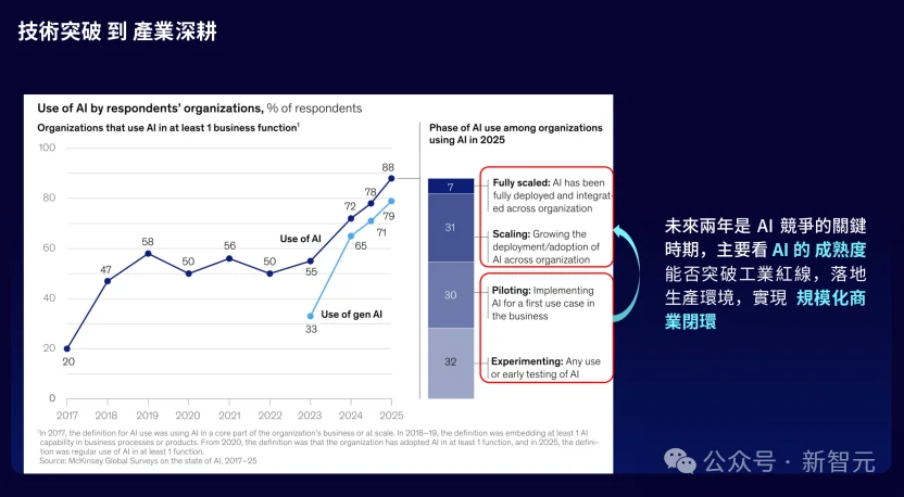 最新！AI再迎「十字路口」，林达华演讲曝光多模态底层路线图