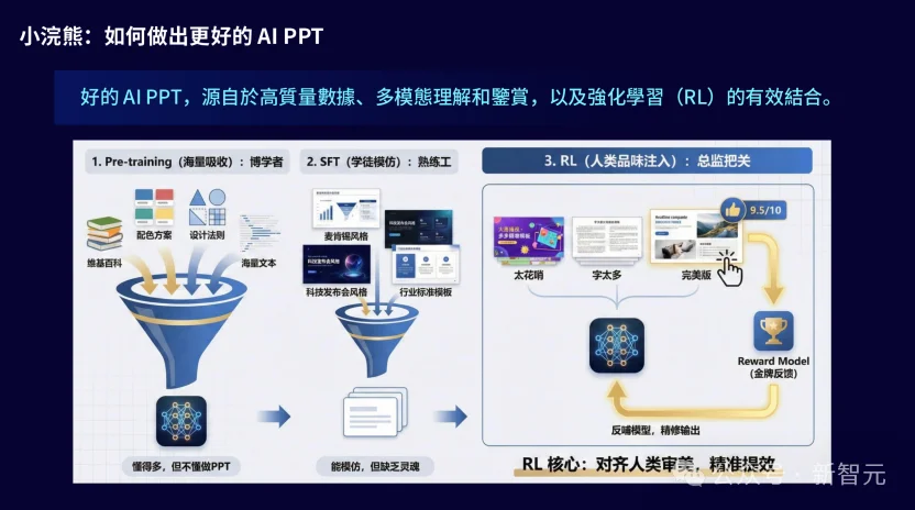 最新！AI再迎「十字路口」，林达华演讲曝光多模态底层路线图