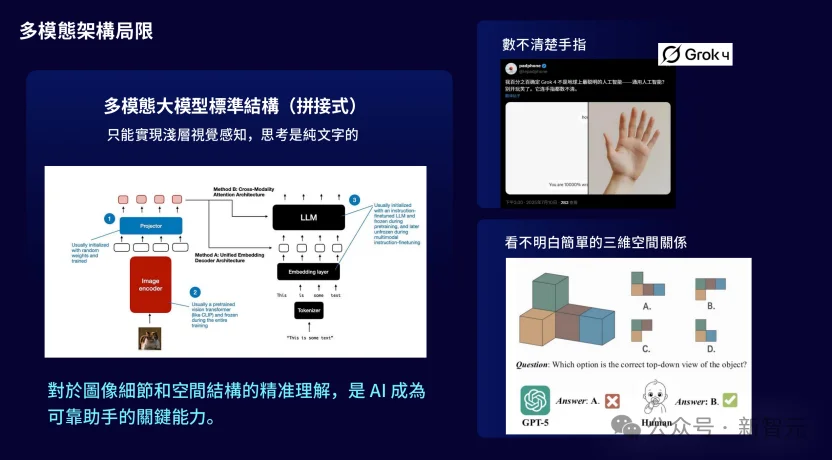 最新！AI再迎「十字路口」，林达华演讲曝光多模态底层路线图