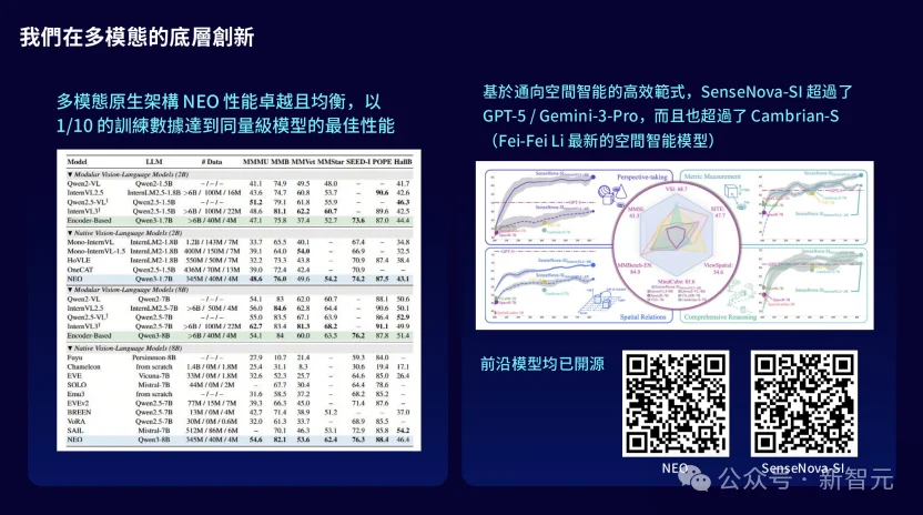 最新！AI再迎「十字路口」，林达华演讲曝光多模态底层路线图
