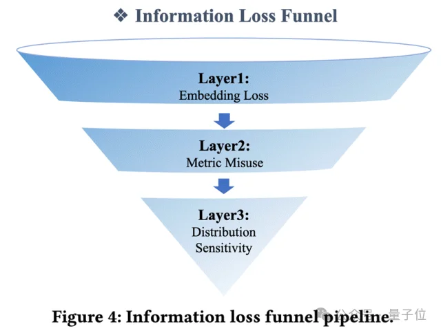 向量检索爆雷！傅聪联合浙大发布IceBerg Benchmark：HNSW并非最优，评估体系存在严重偏差