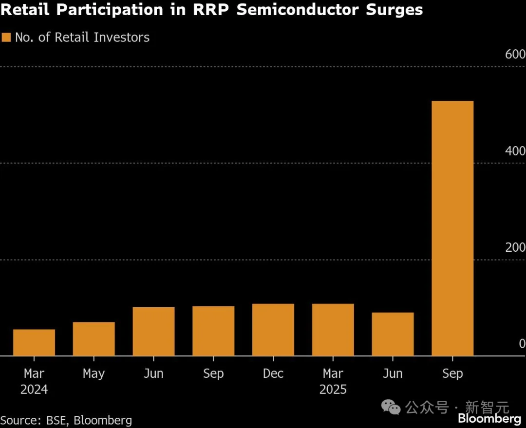 2个印度人，搞出全球第一「AI妖股」！0芯片、狂飙550倍看呆英伟达