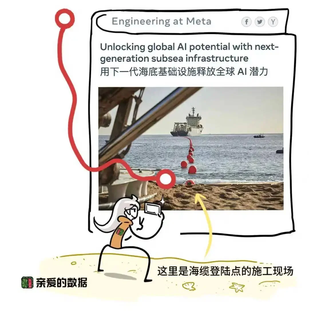 为了AI，把底层的广域网重做一遍吗？