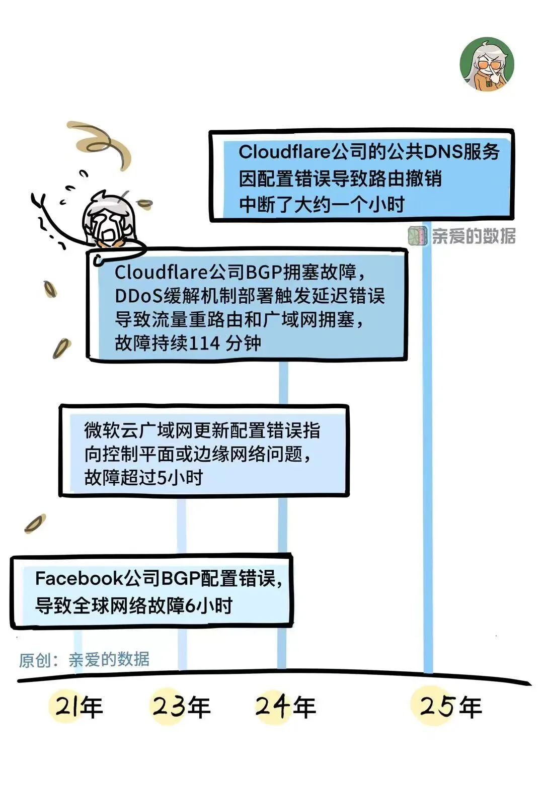 为了AI，把底层的广域网重做一遍吗？