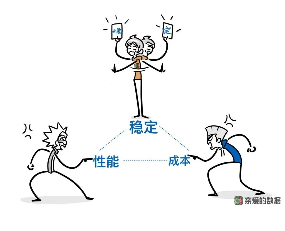 为了AI，把底层的广域网重做一遍吗？