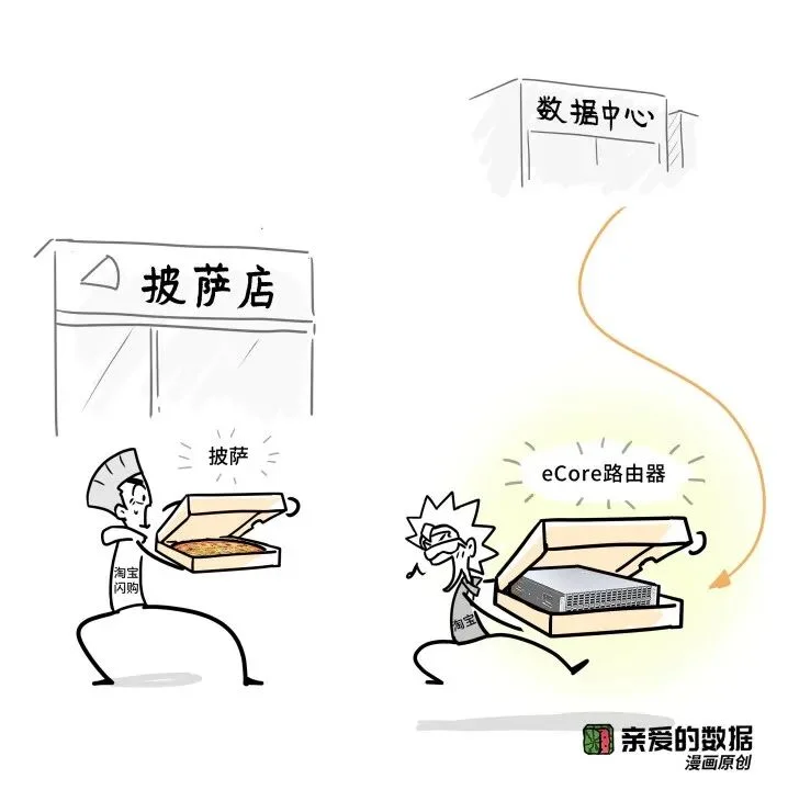 为了AI，把底层的广域网重做一遍吗？