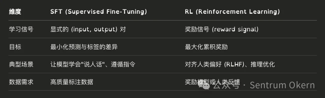 来纽约曼哈顿，走 AI 工程师红毯