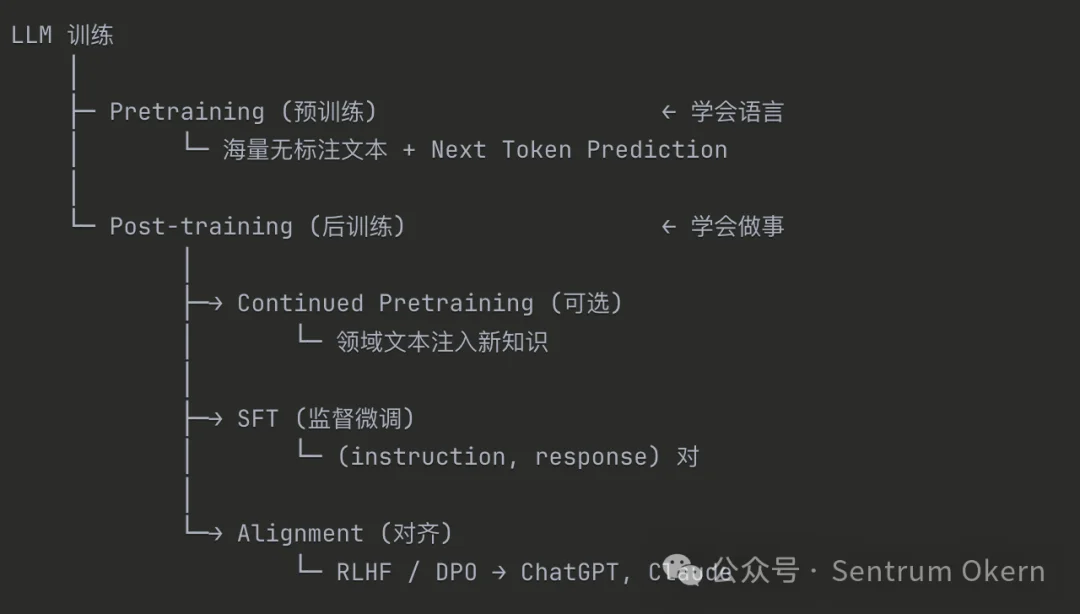 来纽约曼哈顿，走 AI 工程师红毯