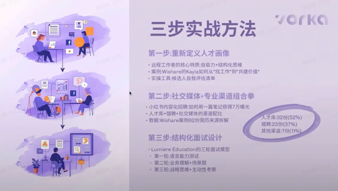 预算有限，AI 团队怎么在小红书、推特上招到人？