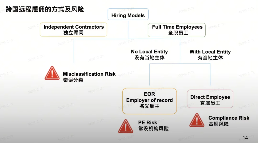 预算有限，AI 团队怎么在小红书、推特上招到人？