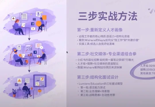 预算有限，AI 团队怎么在小红书、推特上招到人？