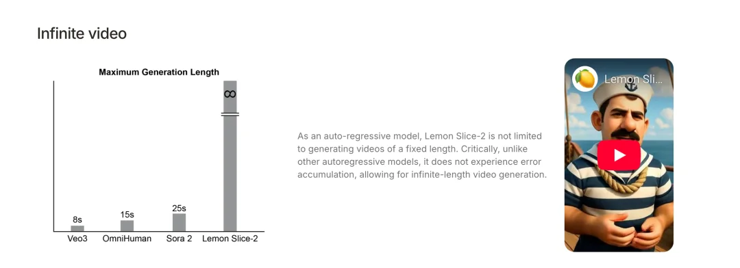 融资1050万美金，世界上首个交互式语音AI视频模型