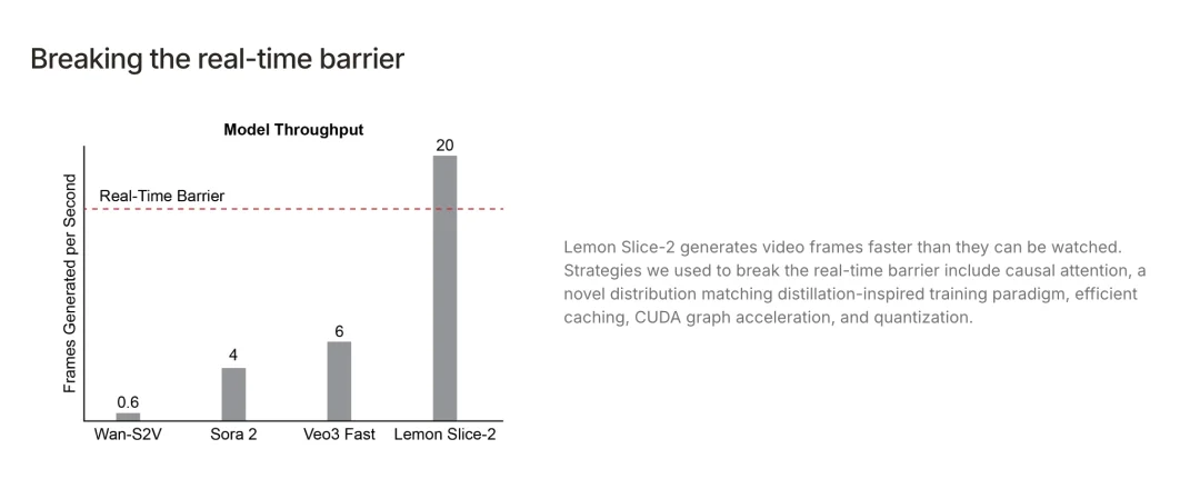 融资1050万美金，世界上首个交互式语音AI视频模型