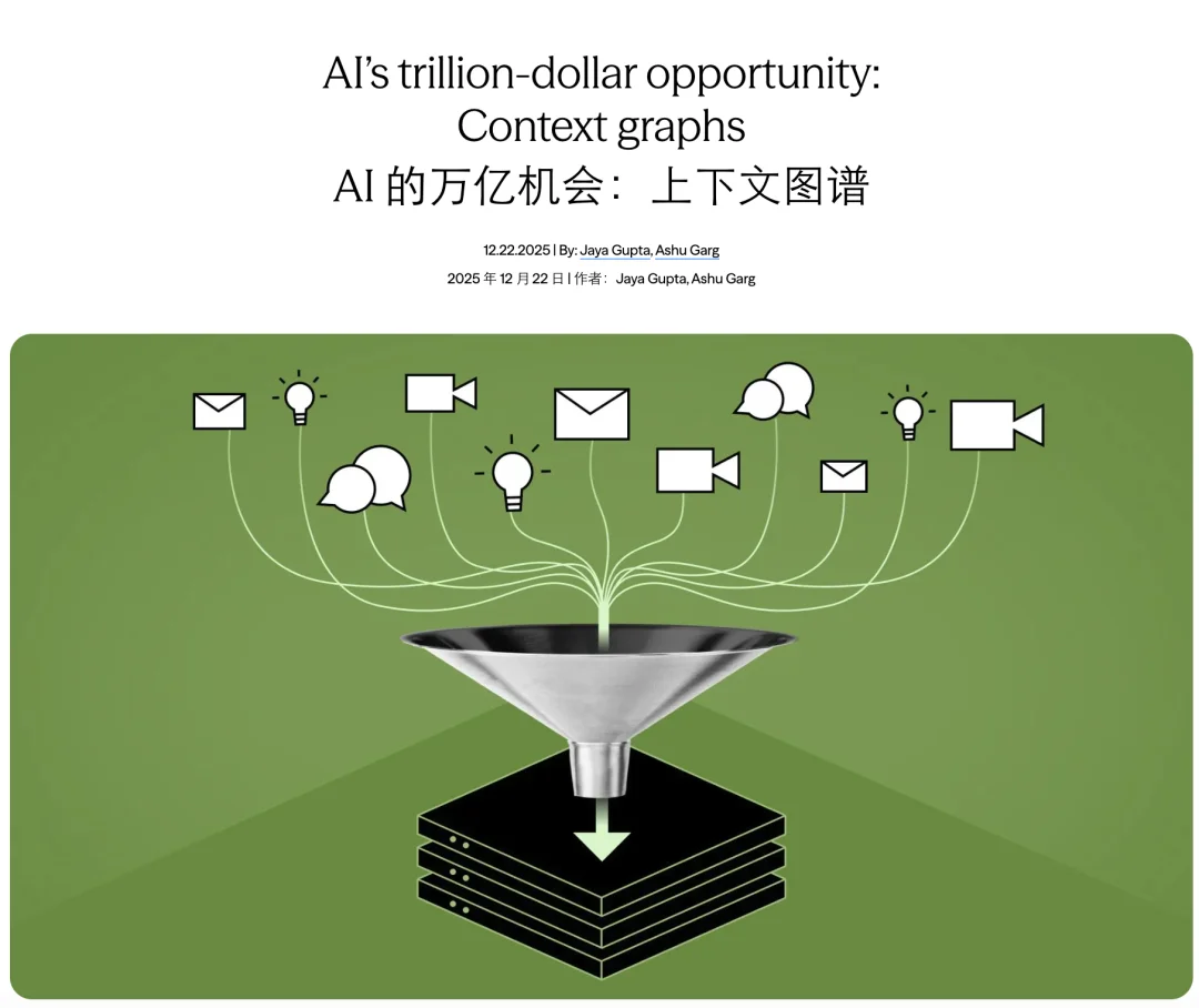 百万人围观,「上下文图谱」火了,万亿美元新机遇?