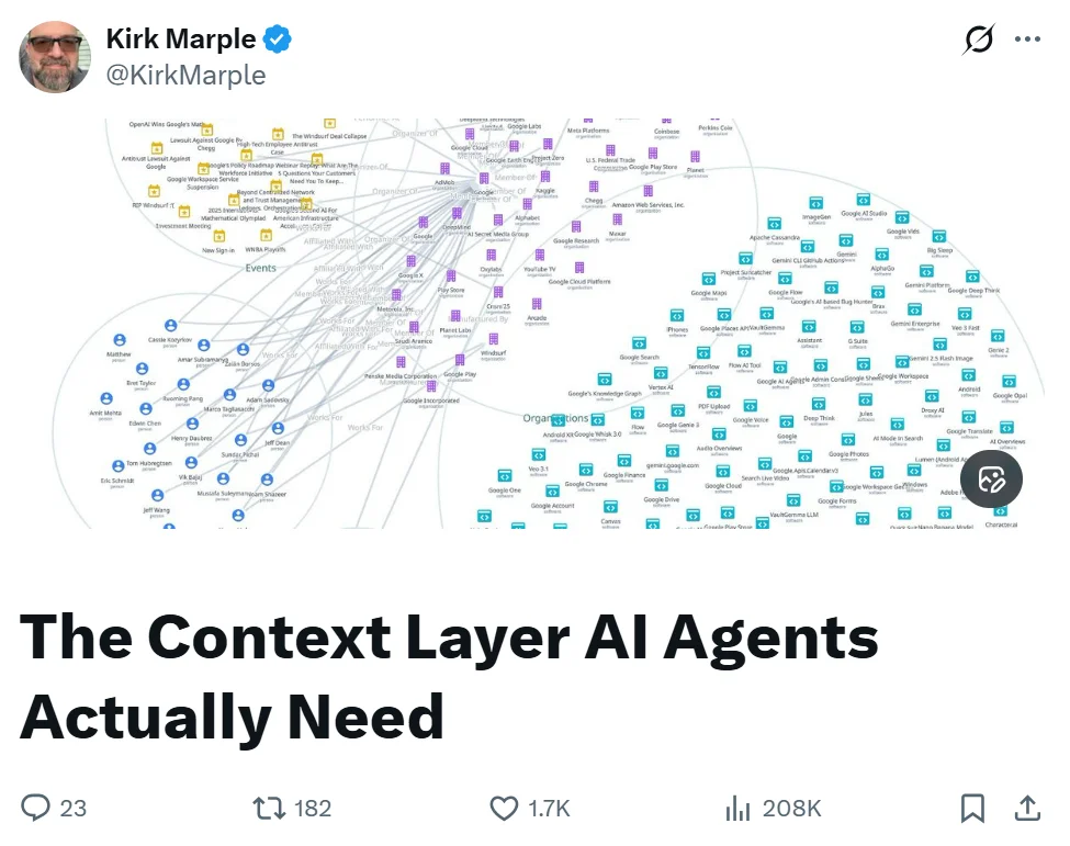 百万人围观,「上下文图谱」火了,万亿美元新机遇?