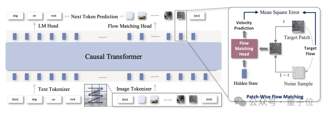 大模型第一股热闹正酣，“局外人”阶跃星辰发了一个小更新