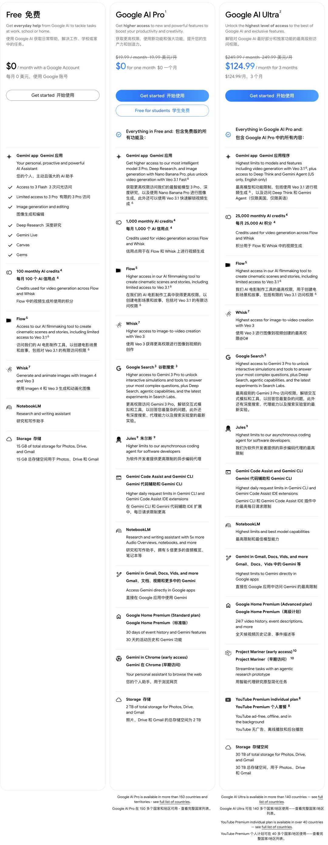 Google 今年狂更 60+ AI 工具，我用它们直接省出一台 iPhone 17 | 附产品清单