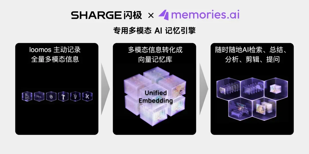 独家|闪极科技完成近亿元A+轮融资,新款AI眼镜计划一年内出货超十万台