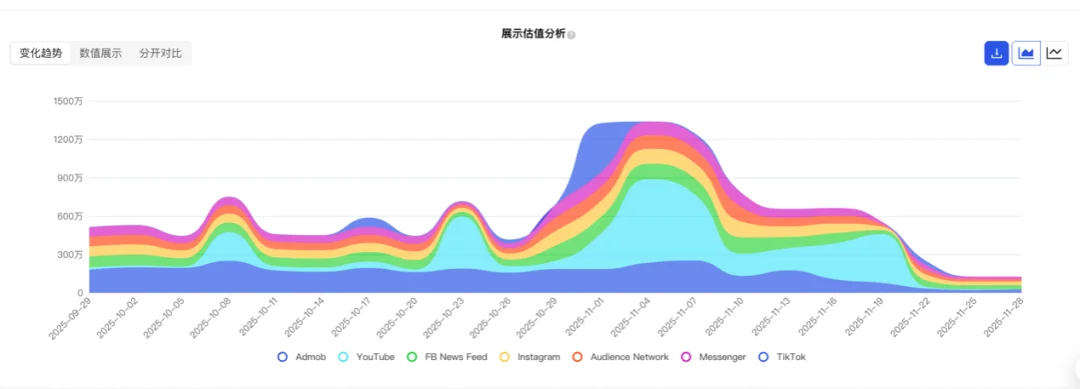 三次增长撬动近千万下载，2025年的美图靠AI玩出了花