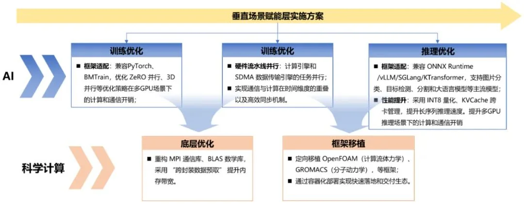 深度拆解沐曦MXMACA软件栈功能，算力自主+生态兼容，破解国产GPU落地难题