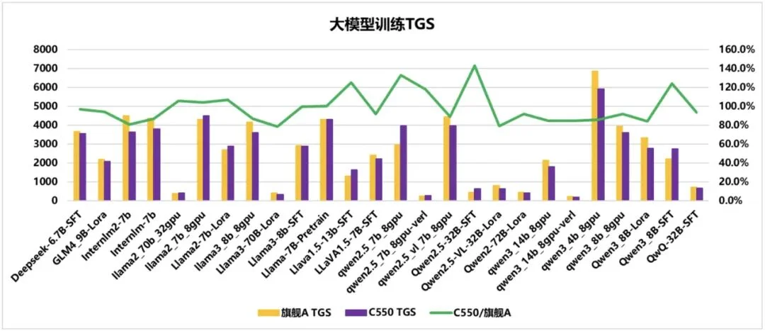 深度拆解沐曦MXMACA软件栈功能，算力自主+生态兼容，破解国产GPU落地难题