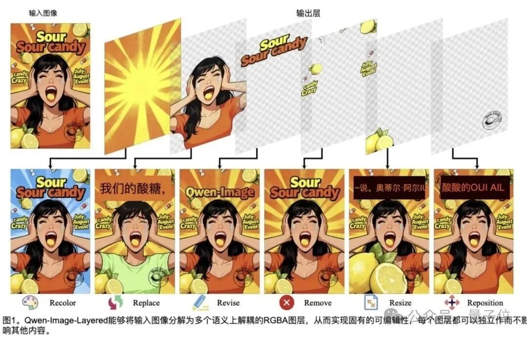 ViT一作盛赞：这个中国开源“PS模型”强过Nano Banana