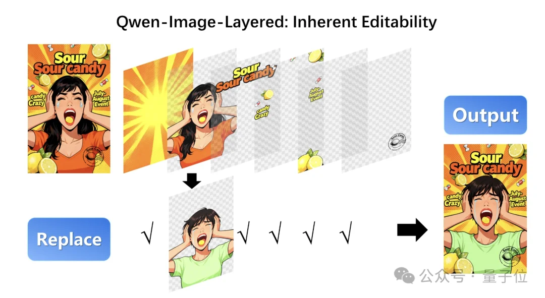 ViT一作盛赞：这个中国开源“PS模型”强过Nano Banana