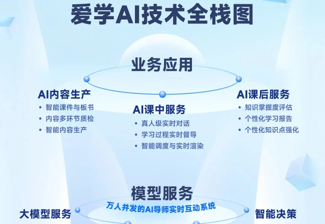 上线不到一年，收徒百万，首个真人级AI导师技术底牌首次曝光