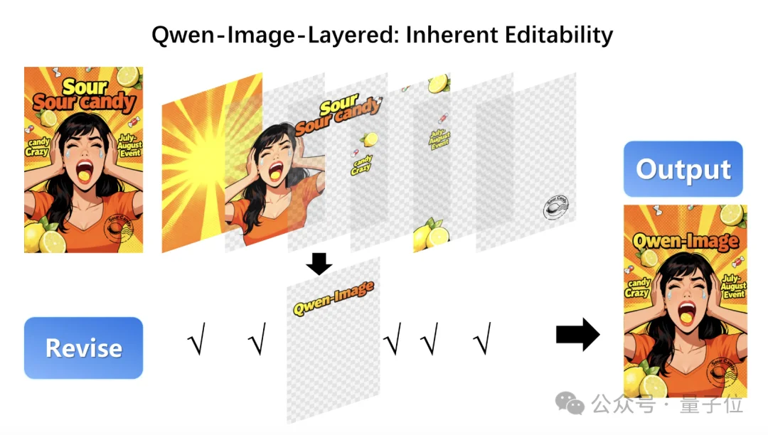 ViT一作盛赞：这个中国开源“PS模型”强过Nano Banana