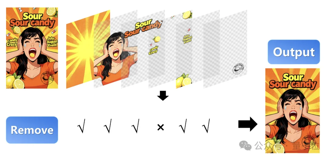 ViT一作盛赞：这个中国开源“PS模型”强过Nano Banana