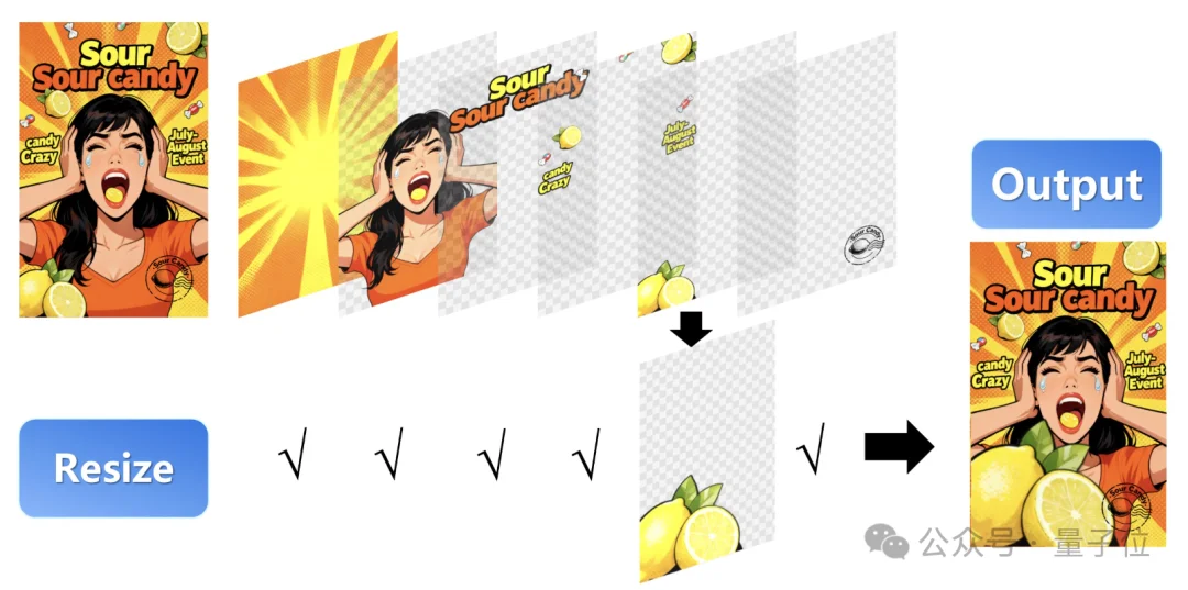 ViT一作盛赞：这个中国开源“PS模型”强过Nano Banana