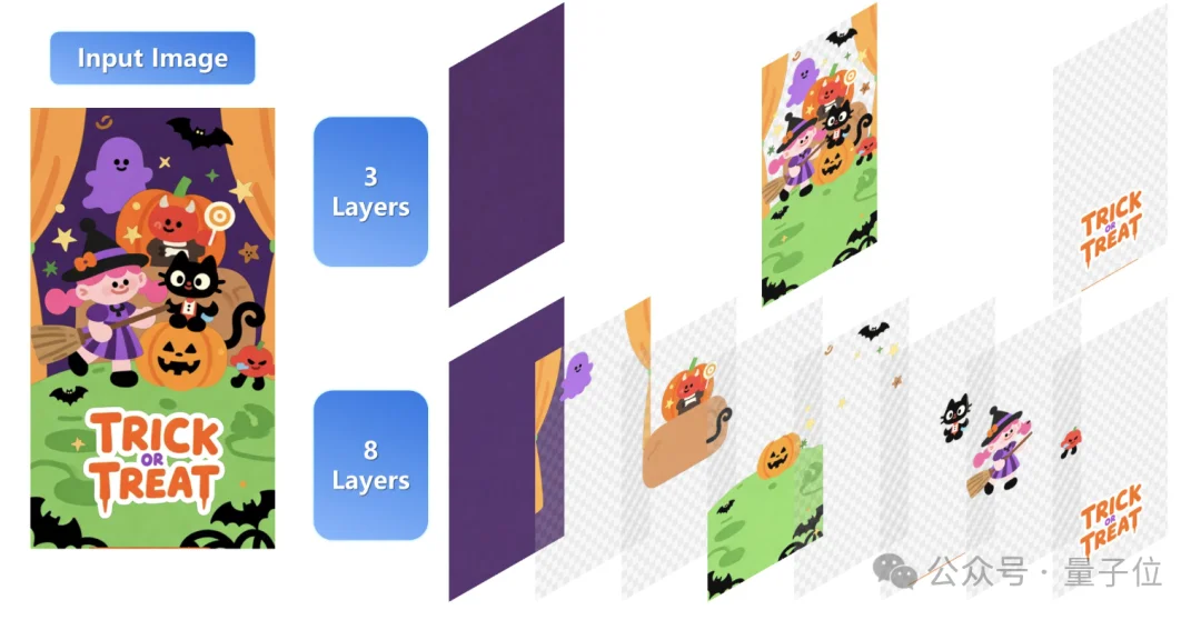 ViT一作盛赞：这个中国开源“PS模型”强过Nano Banana