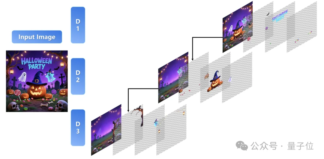 ViT一作盛赞：这个中国开源“PS模型”强过Nano Banana
