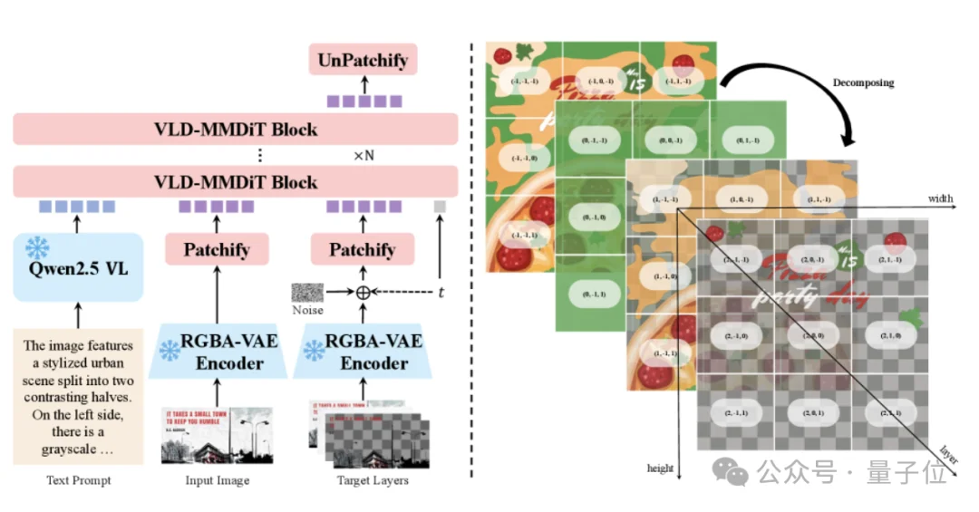 ViT一作盛赞：这个中国开源“PS模型”强过Nano Banana