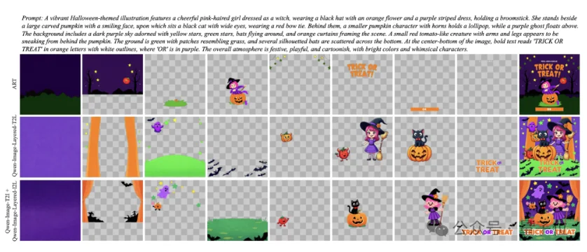 ViT一作盛赞：这个中国开源“PS模型”强过Nano Banana
