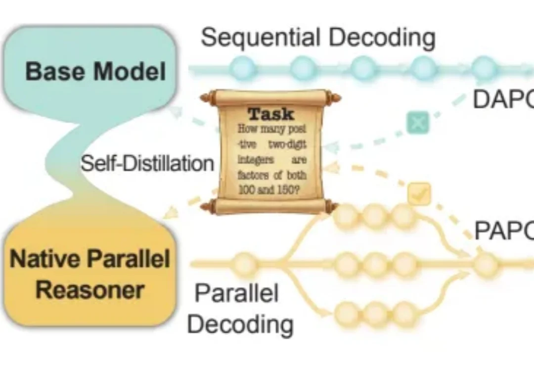 告别「单线程」思维：通研院提出NPR框架，让智能体进化出原生的并行推理大脑