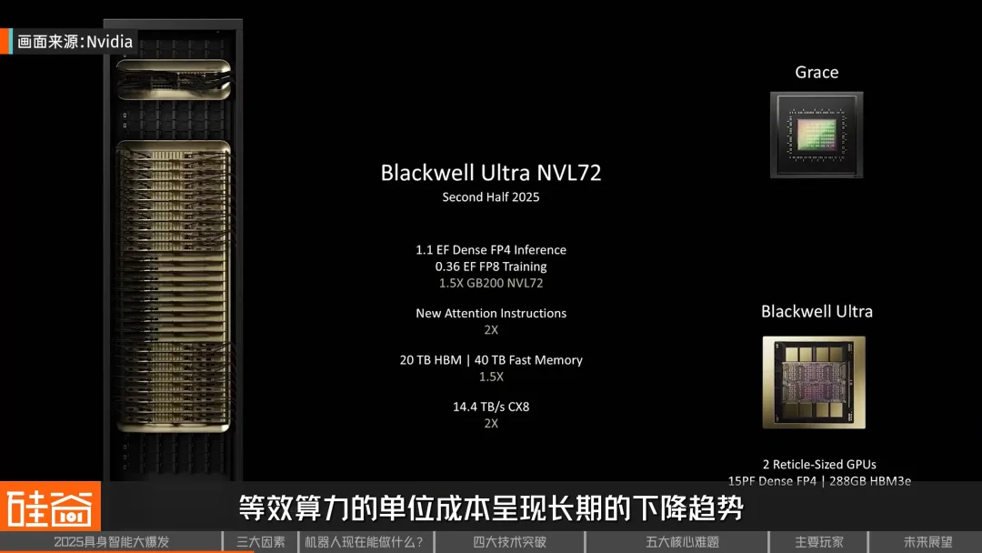 2025具身智能行业年度盘点:从先锋亮相到理性前行